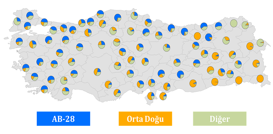 illerin ihracatinin bolgelere gore dagilimi 2015