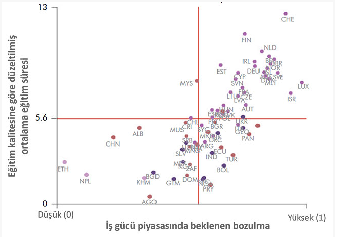 is gucu piyasasinda beklenen bozulma
