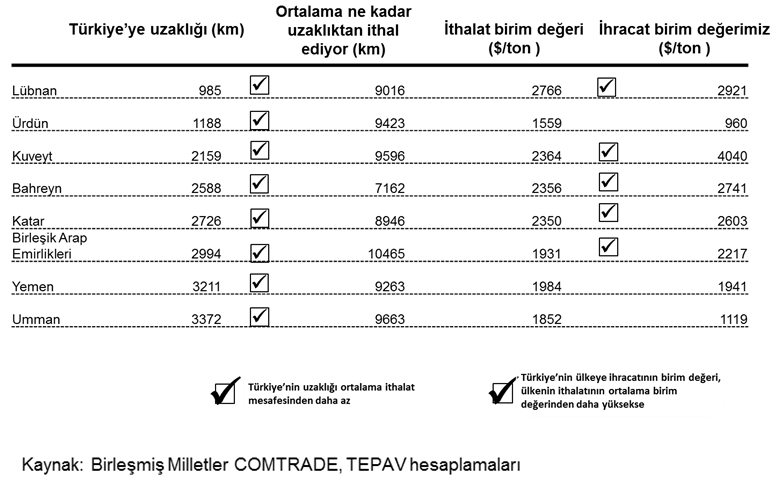 kumes hayvanlari ihracati