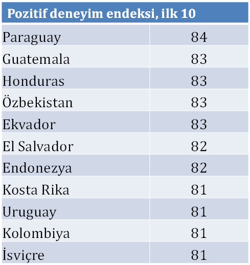 pozitif deneyim endeksi ilk 10 pozitif deneyim endeksi ilk 10