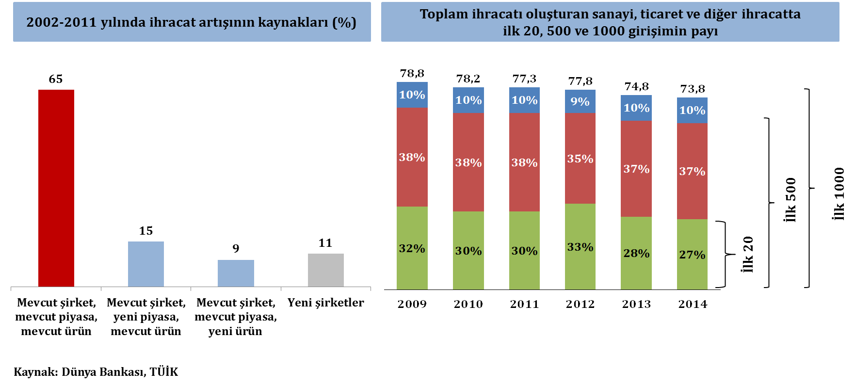 sekil 10 nisan dunya