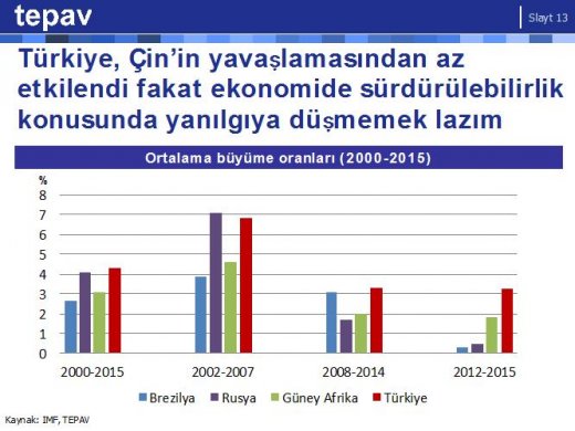 turkiye cin ortalama buyume oranlari 20002015.520px turkiye cin ortalama buyume oranlari 20002015.520px