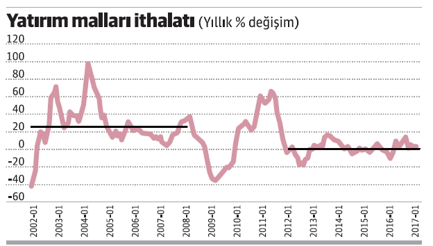 1 mart 2017