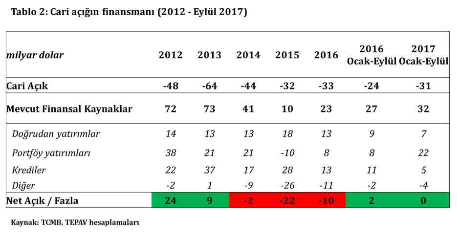 23 kasim 2017 tablo 2