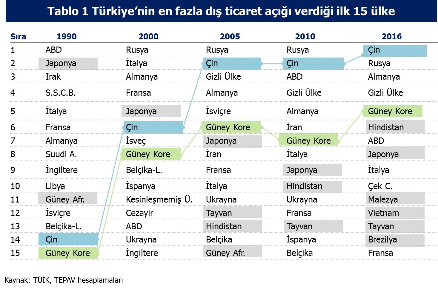27 mart 2017 tablo 1