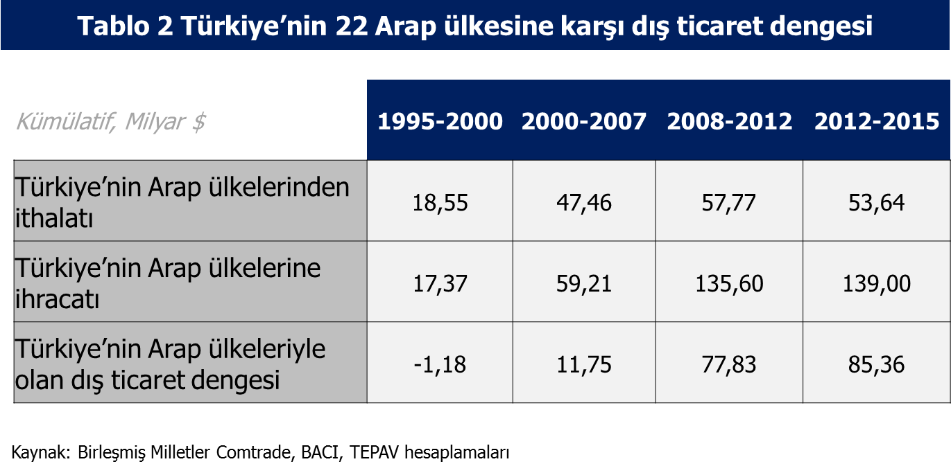 27 mart 2017 tablo 2