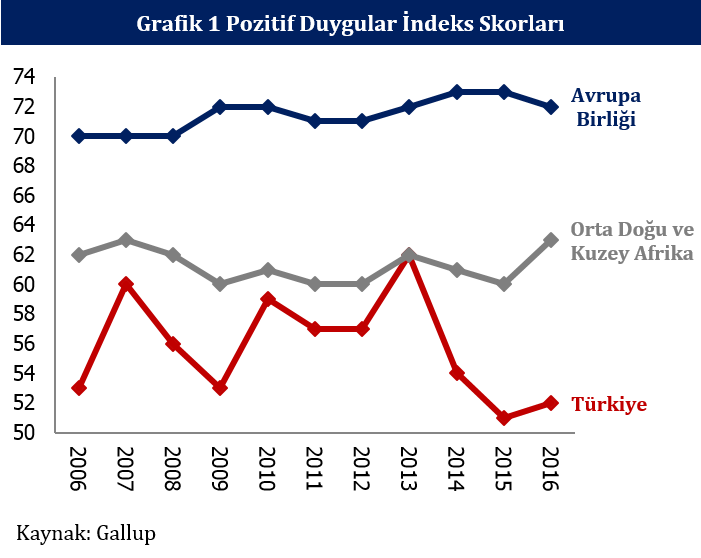 6 temmuz 2017 grafik 1