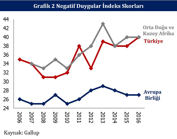 6 temmuz 2017 grafik 2
