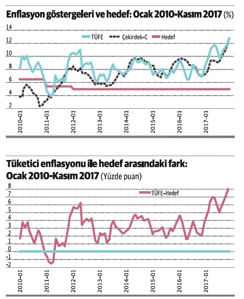 fo13aralik2017