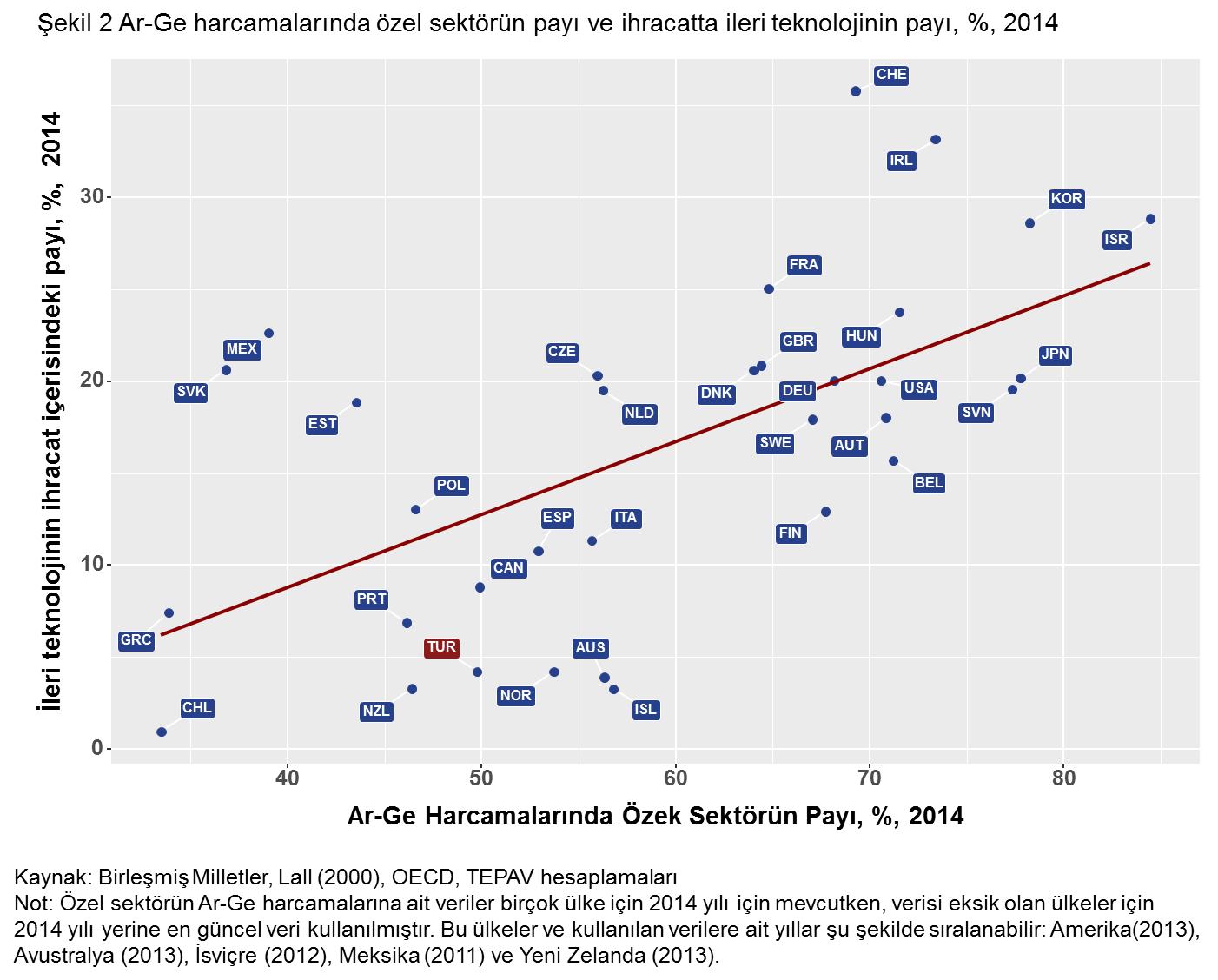 grafik 2