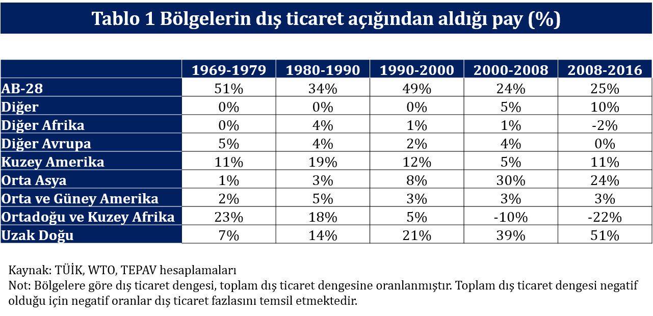 tablo1