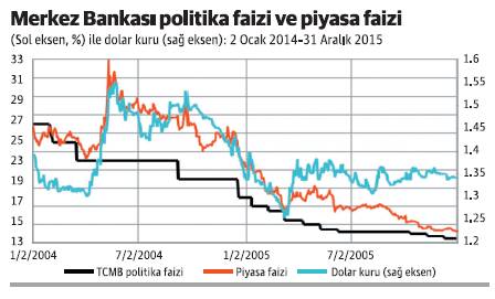 21 subat 2018 grafik