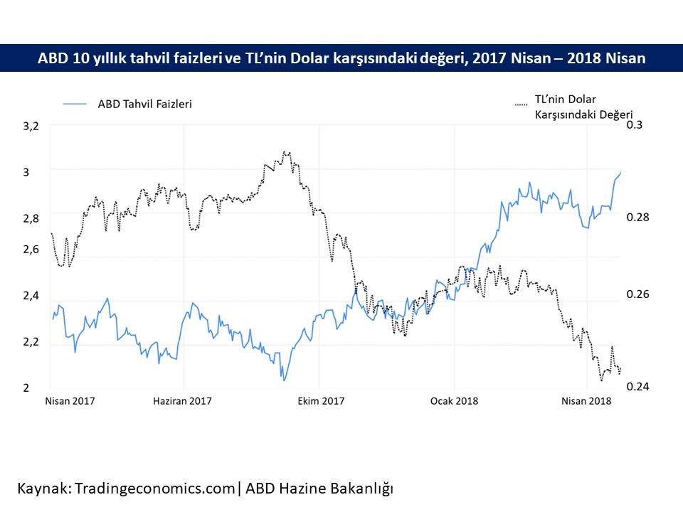 26 nisan 2018 1