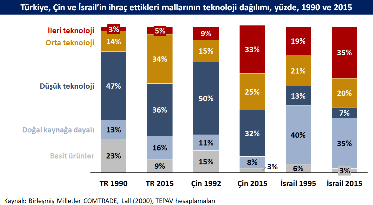 26 subat 2018 grafik