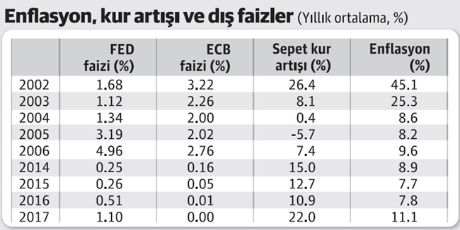 28subat2018grafik1