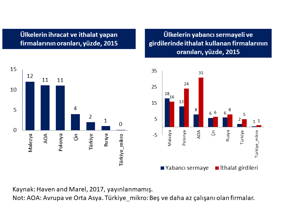 5subat2018 grafik1