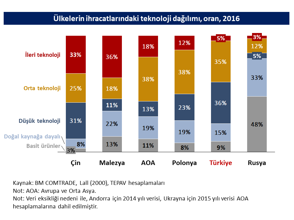 5subat2018 grafik2