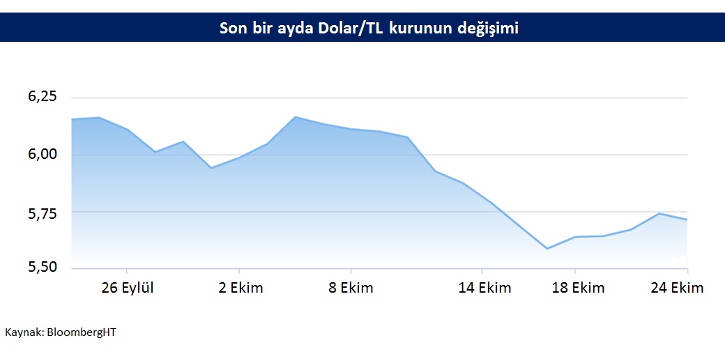 dunya25.101