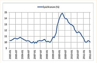 grafik 1