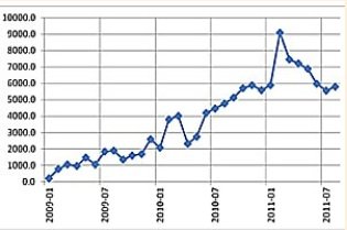 grafik 2