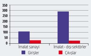 sekil sekil