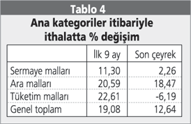 tablo4