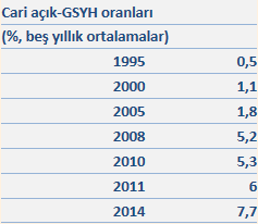 tablo 1