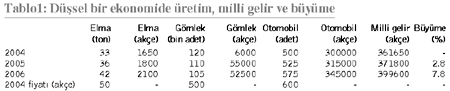 tablo tablo