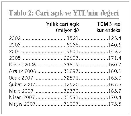 tablo2 tablo2