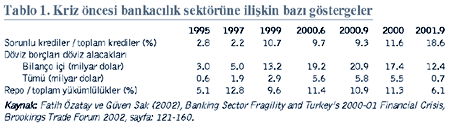 tablo 1 tablo 1