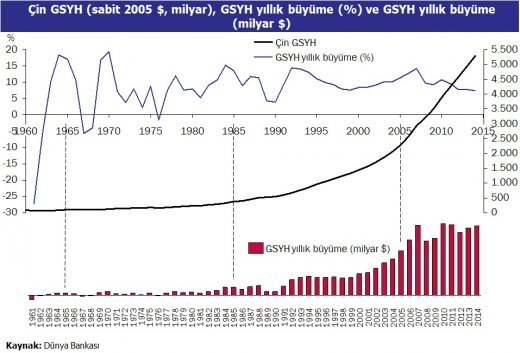 tablo 1 cin gsyh.520px tablo 1 cin gsyh.520px