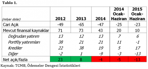 tablo tcmb odemelerdengesiistatistikleri.520px 01 tablo tcmb odemelerdengesiistatistikleri.520px 01