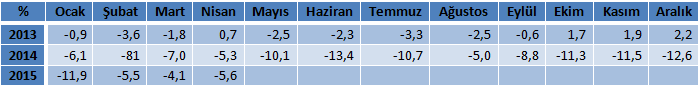 tepe nisan 2015 tablo1 tepe nisan 2015 tablo1